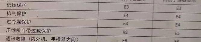 瑞安空调电话在哪里找